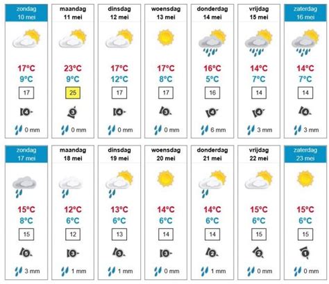 weersverwachting 14 dagen deinze|Deinze